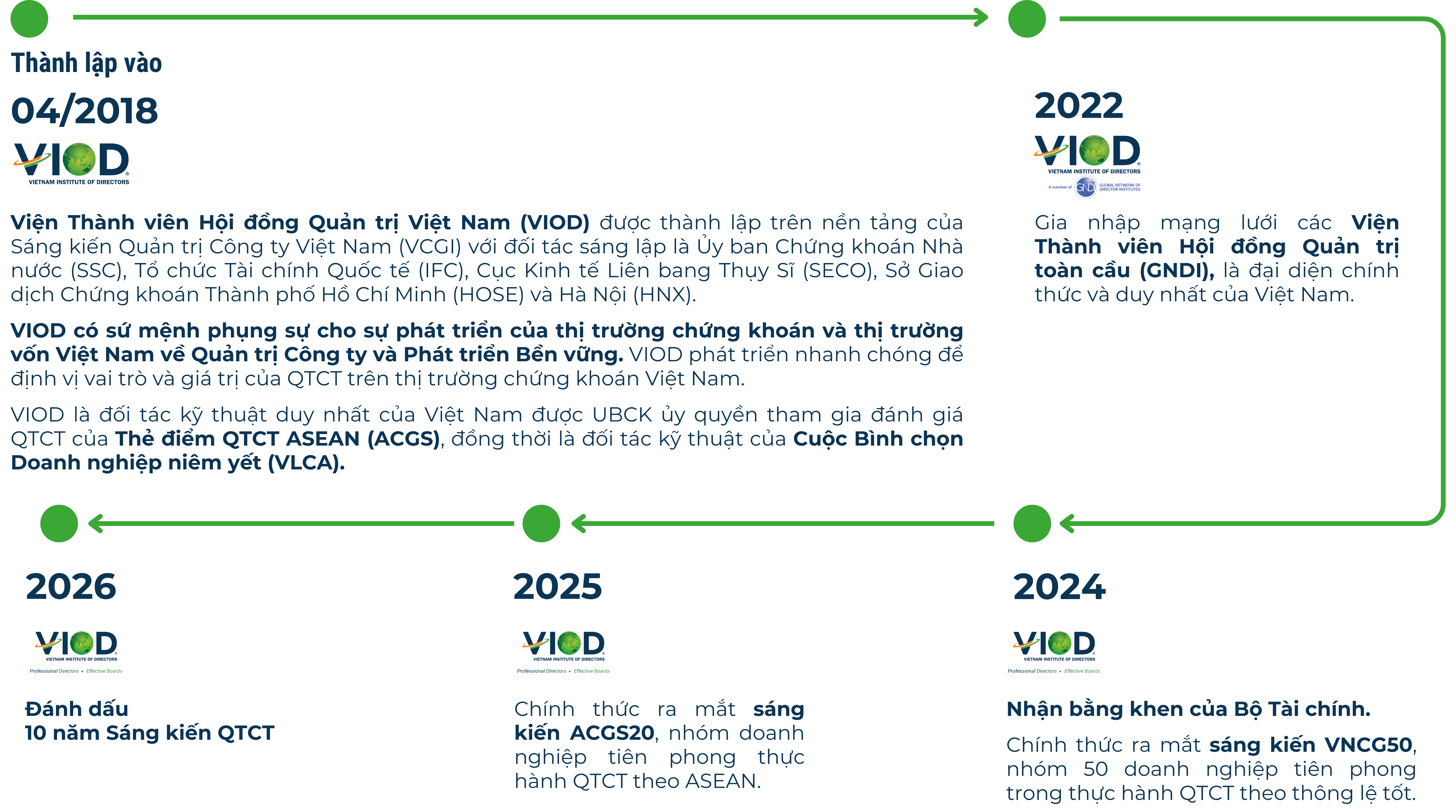 roadmap